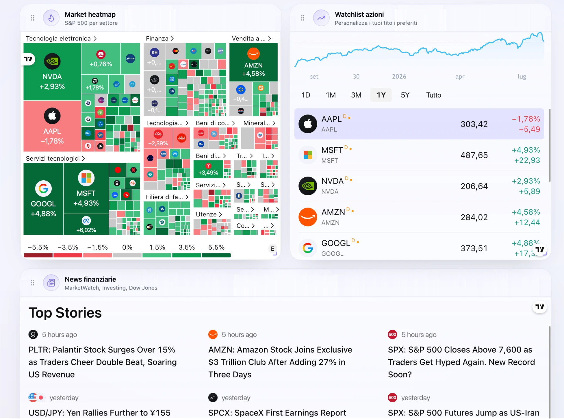 AQUY financial markets dashboard
